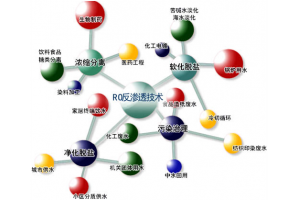 未来50年最好的净水技术——RO技术