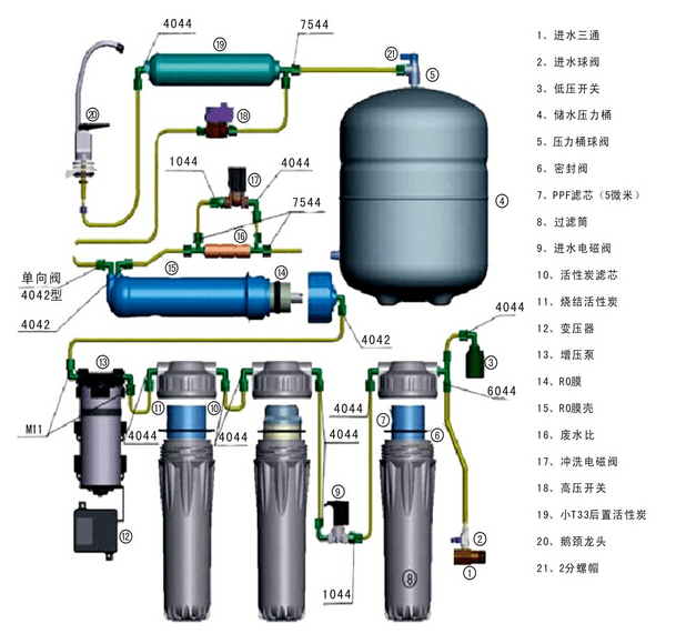 RO反渗透纯水机工作原理图及配件功能介绍